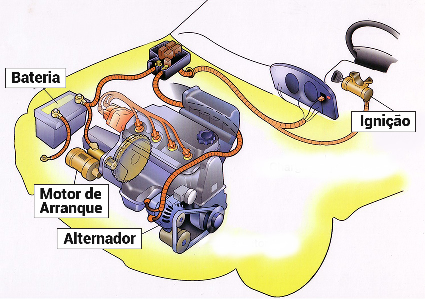 Sistema Ignição e recarga de bateria de um automóvel